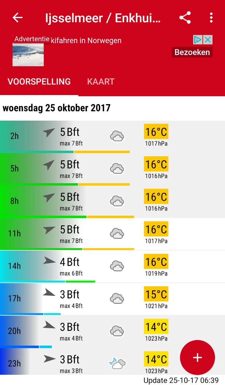 2017 Strontrace - de whatsapp-log